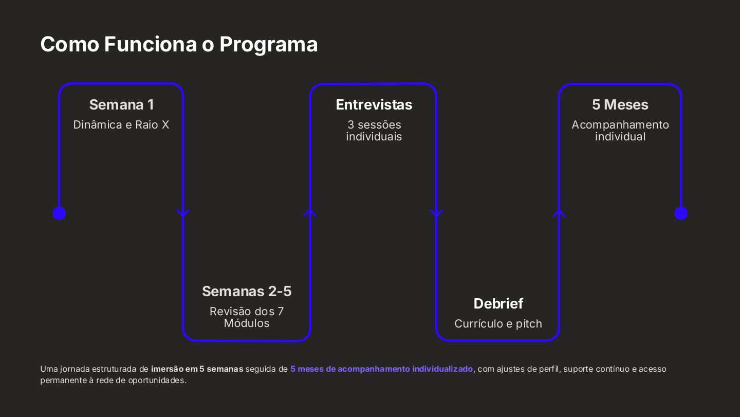 Slide 7 de 14